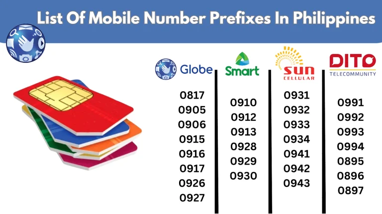 0904, 0905, 0906, 0915, 0916, 0917, 0926, 0927 What Network Prefixes in Philippines? 13 network prefixes in philippines