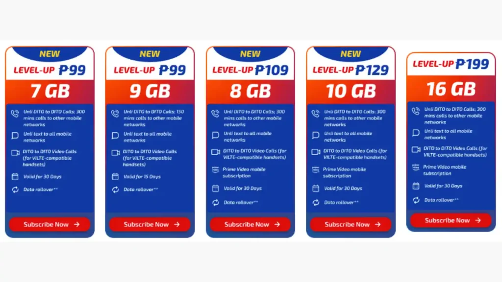 DITO Level Up Promos