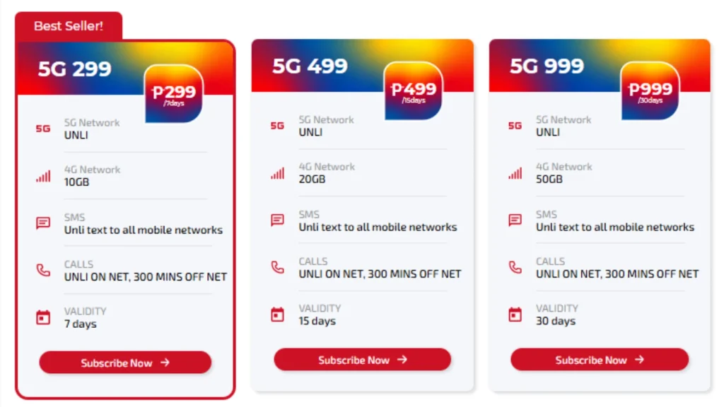 DITO Unli Data Promos