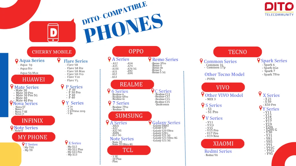 List of DITO Compatible Phones